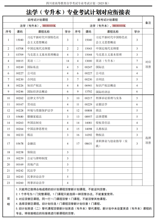 四川自考法学H030101K（本科段）专业开考计划(图2)