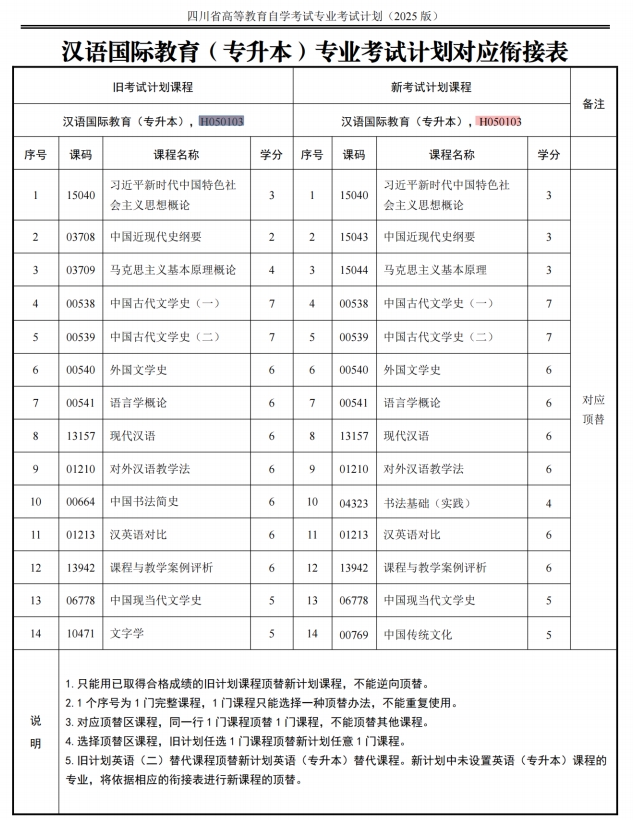 四川自考汉语国际教育H050103（专升本）专业开考计划(图2)