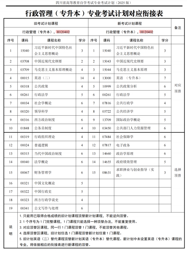 四川自考行政管理H120402（专升本）专业开考计划(图2)