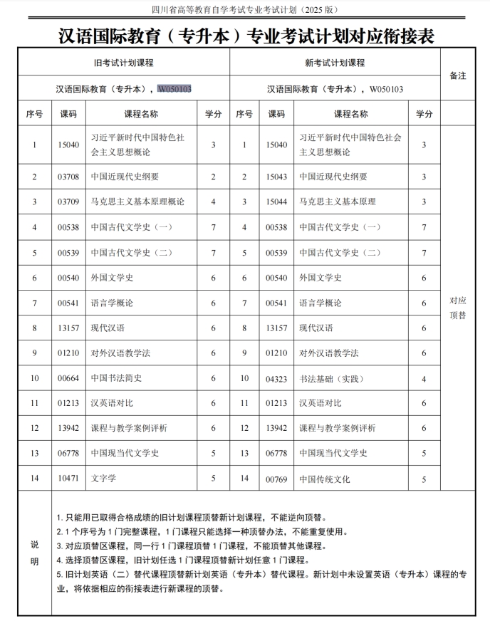 四川自考汉语国际教育W050103（专升本）专业开考计划(图1)
