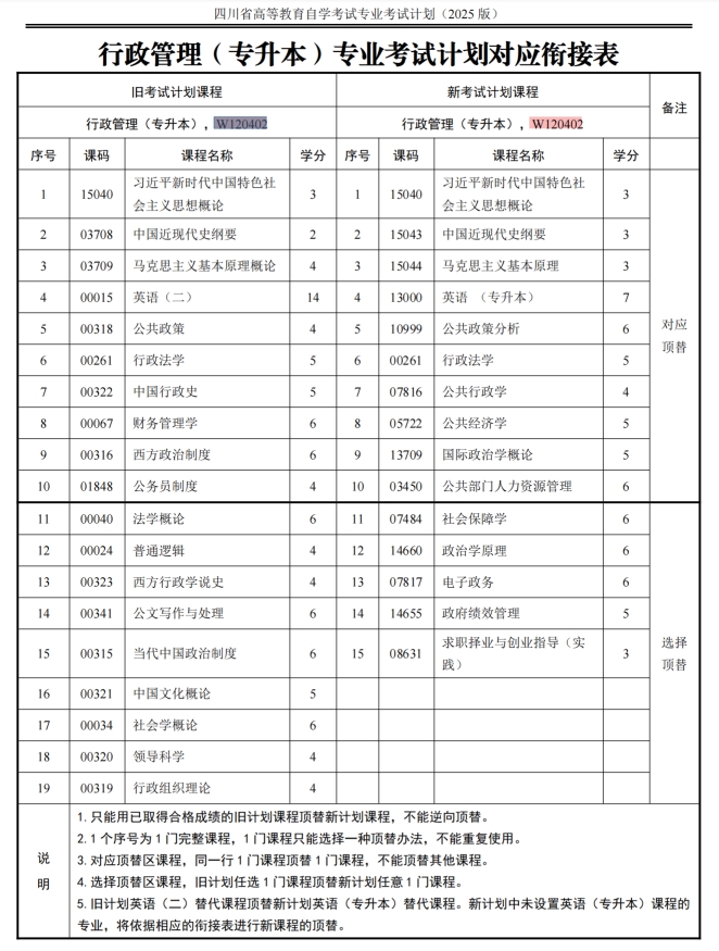 四川自考行政管理W120402（专升本）专业开考计划(图1)