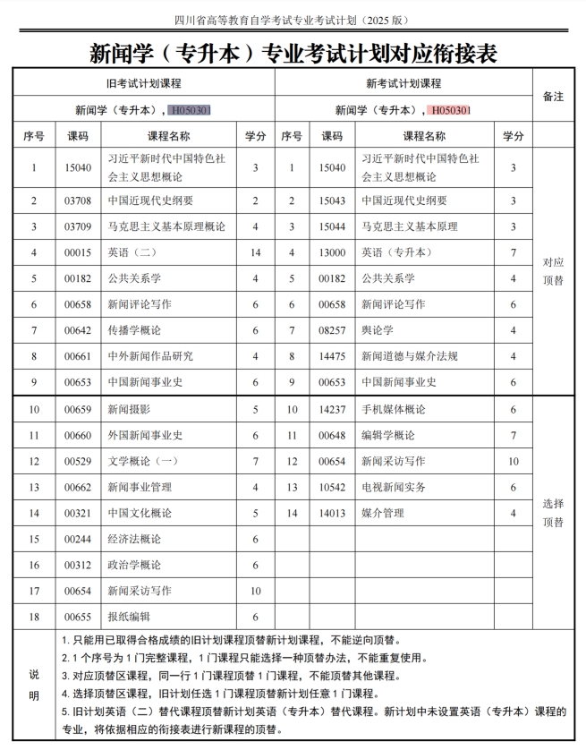 四川自考新闻学H050301（本科段）专业开考计划(图1)