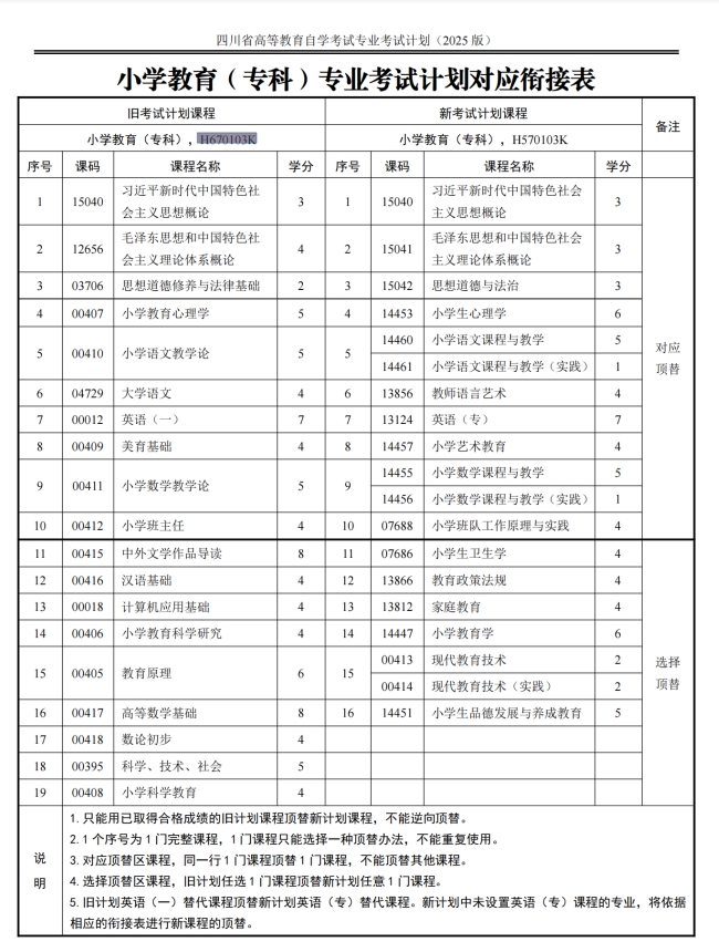 四川自考小学教育H670103K（专科）专业开考计划(图1)
