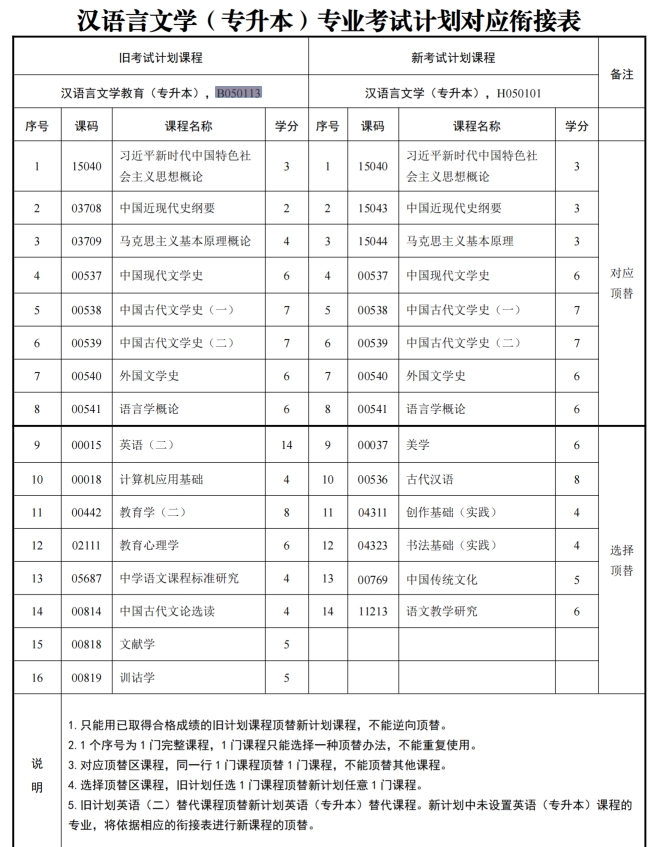 四川自考汉语言文学教育B050113（专升本）专业开考计划(图1)