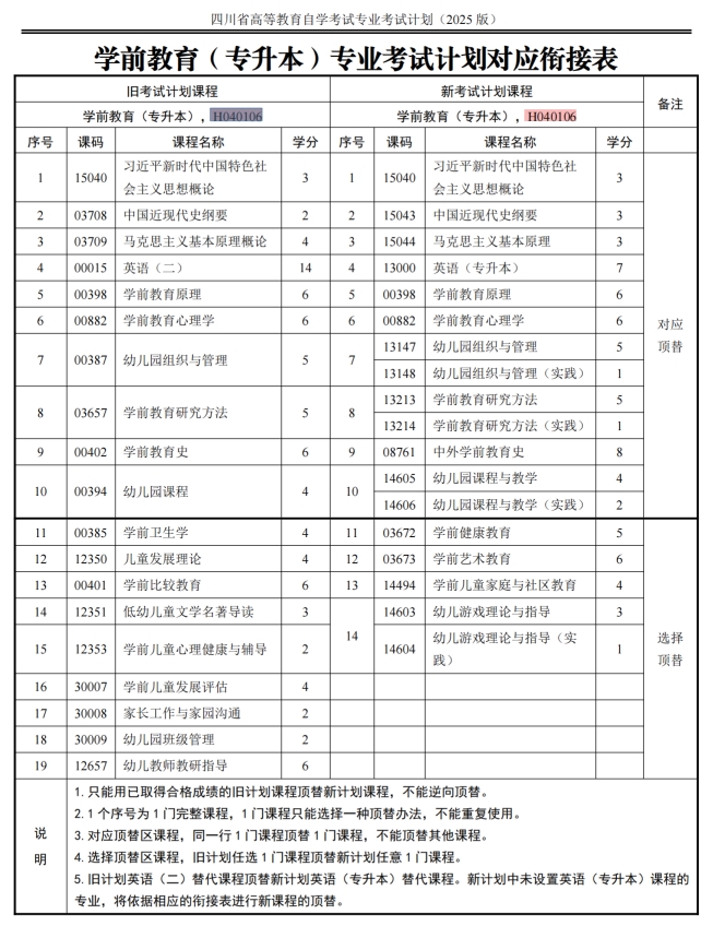 四川自考社会工作H030302（专升本）专业开考计划(图1)