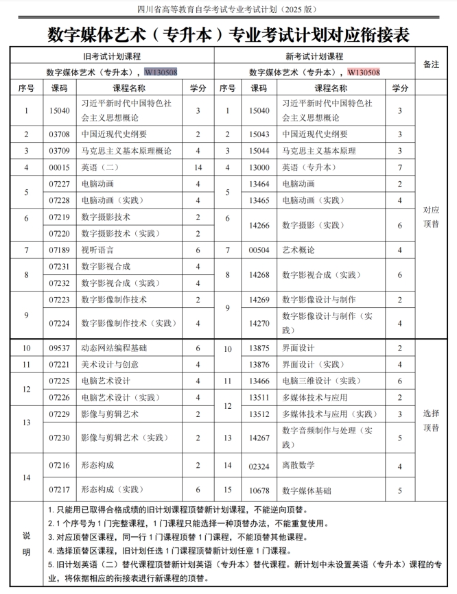 四川自考数字媒体艺术W130508（专升本）专业开考计划(图1)