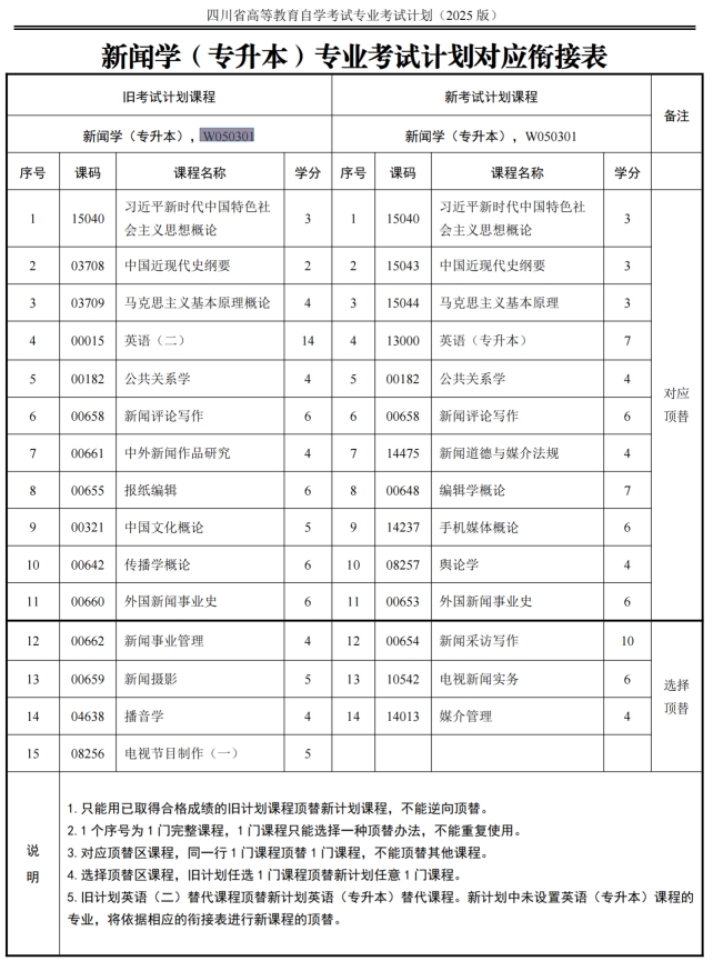 四川自考新闻学W050301（专升本）专业开考计划(图1)