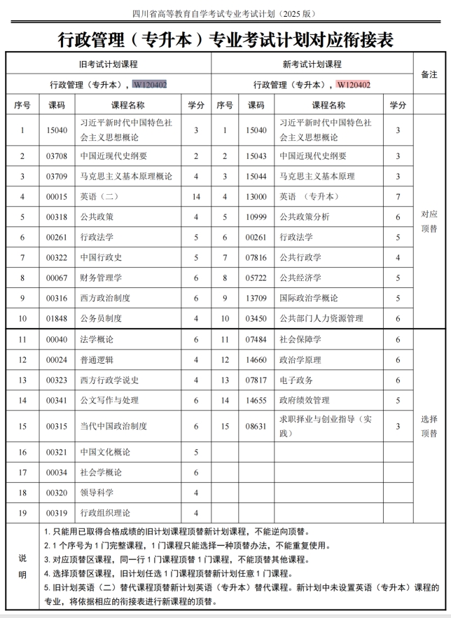 四川自考行政管理W120402（专升本）专业开考计划(图1)