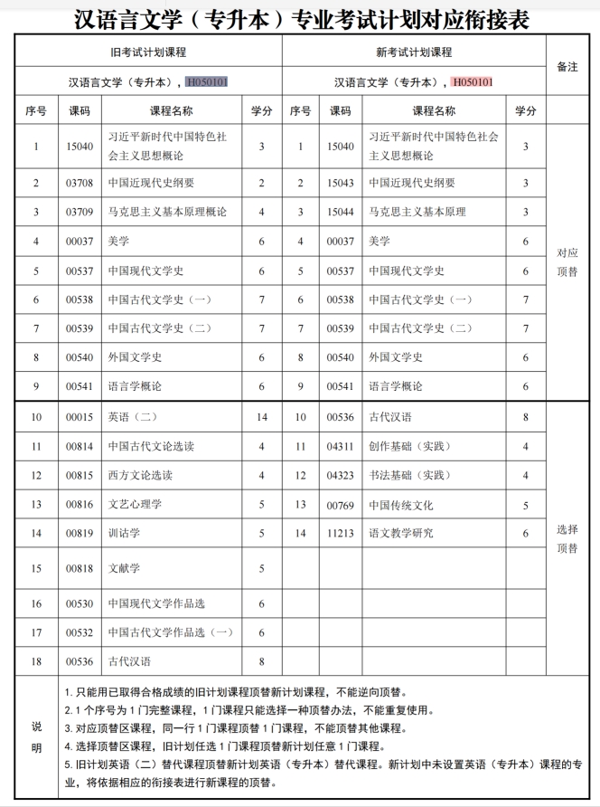 四川自考汉语言文学H050101（本科段）专业开考计划(图1)