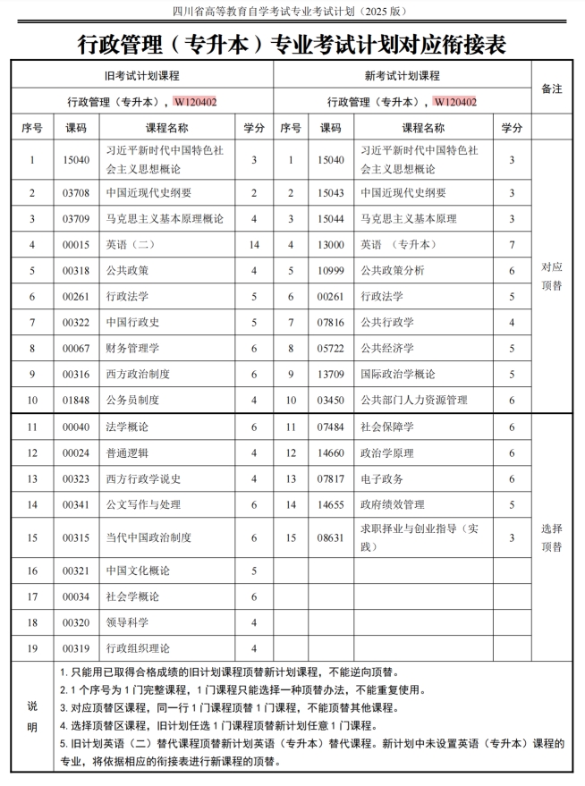 四川自考行政管理W120402（专升本）专业开考计划(图1)