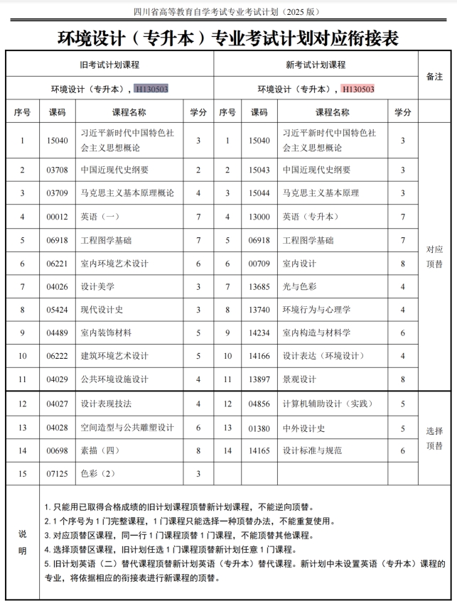 四川自考环境设计H130503（专升本）专业开考计划(图1)