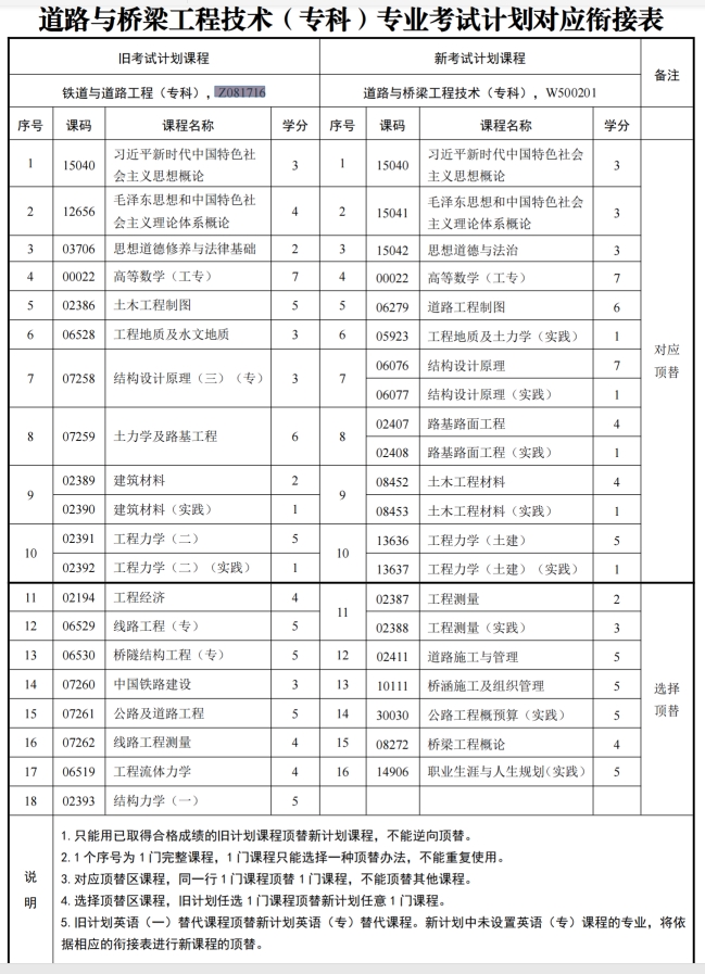 四川自考铁道与道路工程Z081716（专科）专业开考信息(图1)