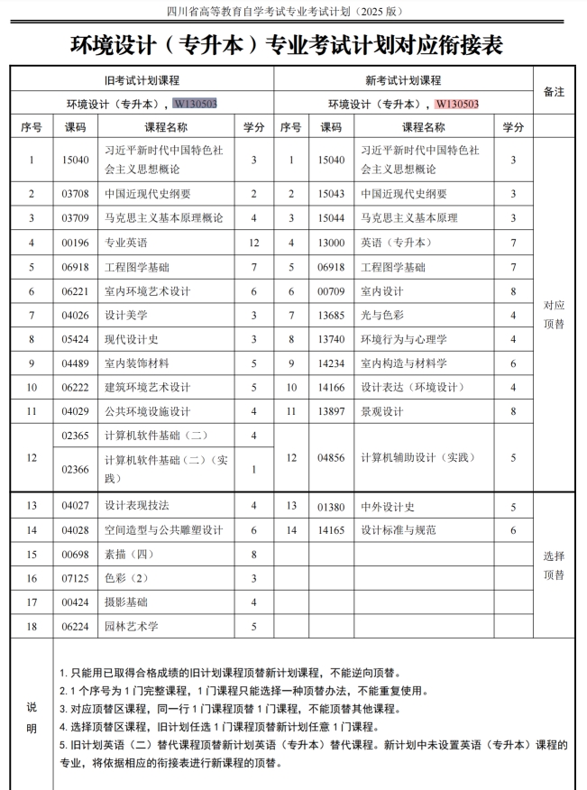 四川自考环境设计W130503（专升本）专业开考计划(图1)