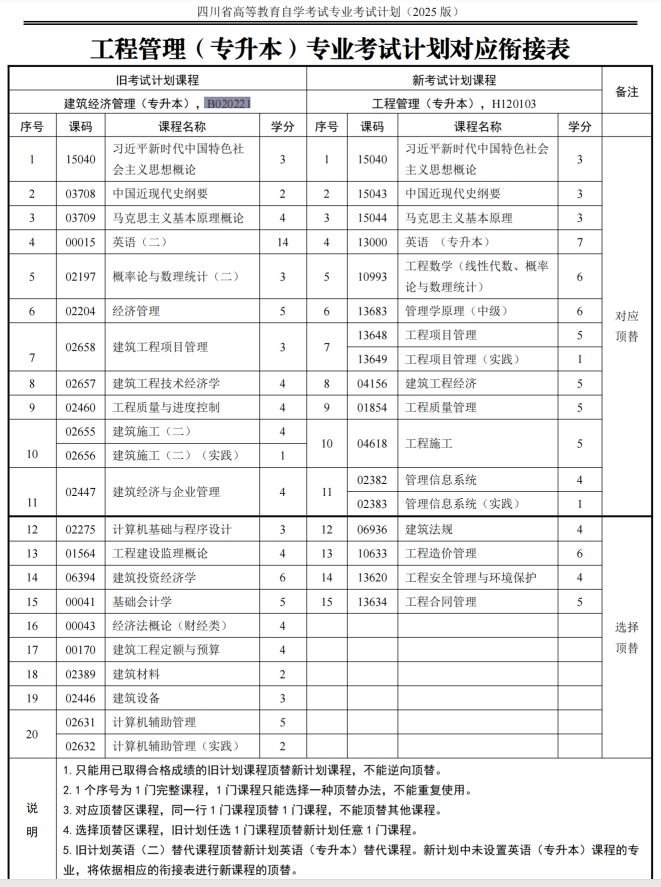 四川自考建筑经济管理B020221（专升本）专业开考计划(图1)
