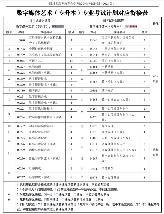 四川自考数字媒体艺术W130508（专升本）专业开考计划(图1)