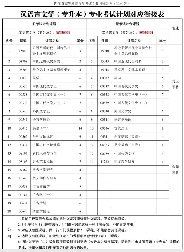 四川自考汉语言文学W050101（专升本）专业开考计划(图1)