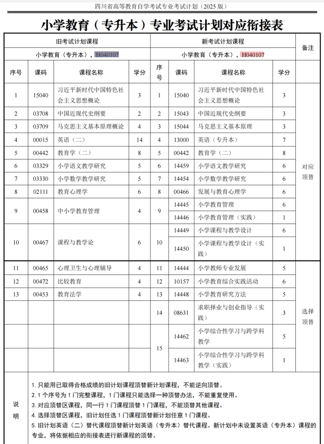四川自考小学教育H040107（专升本）专业开考计划(图1)