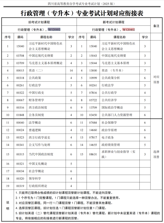 四川自考行政管理W120402（专升本）专业开考计划(图1)