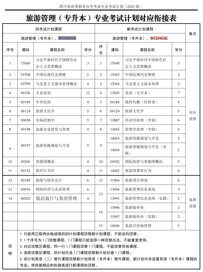 四川自考旅游管理W120901K（专升本）专业开考信息(图1)