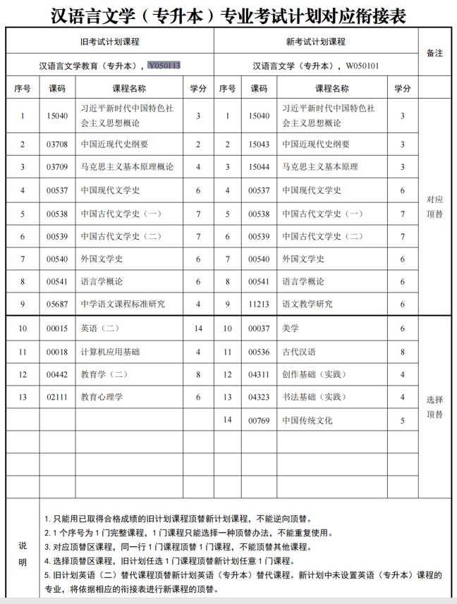 四川自考汉语言文学教育Y050113（专升本）专业开考计划(图1)