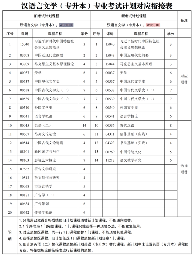 四川自考汉语言文学W050101（专升本）专业开考计划(图1)