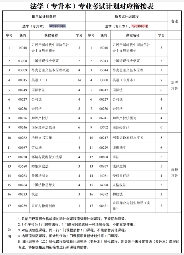 四川自考法学W030101K（专升本）专业开考计划(图1)