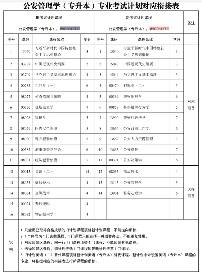 四川自考公安管理学W030612TK（专升本）专业开考计划(图1)