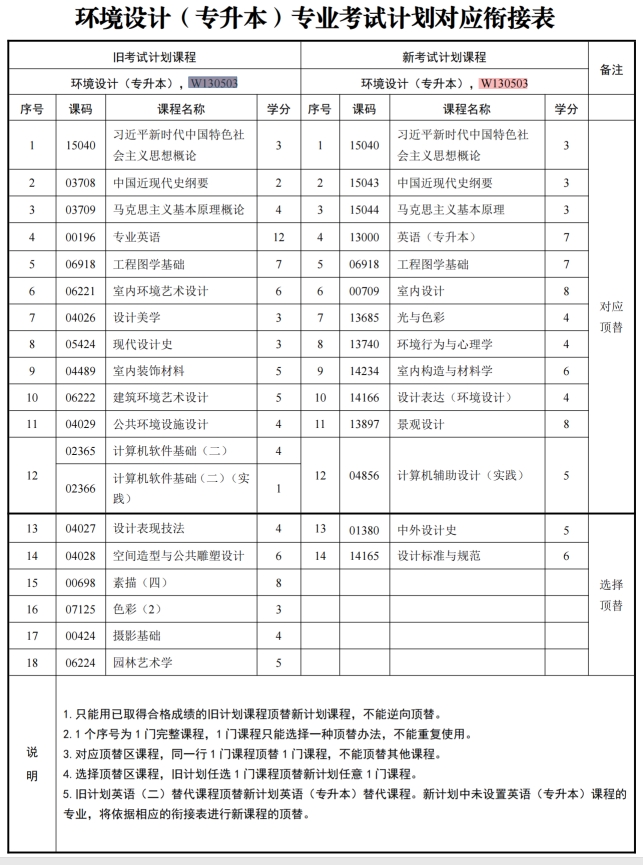 四川自考环境设计W130503（专升本）专业开考计划(图1)