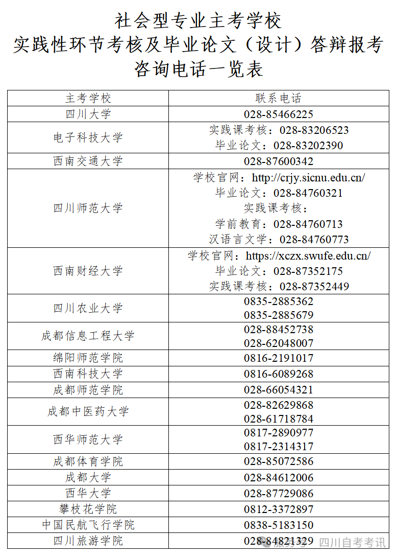 2026年上半年四川自考实践考核和毕业论文答辩报考工作(图1)