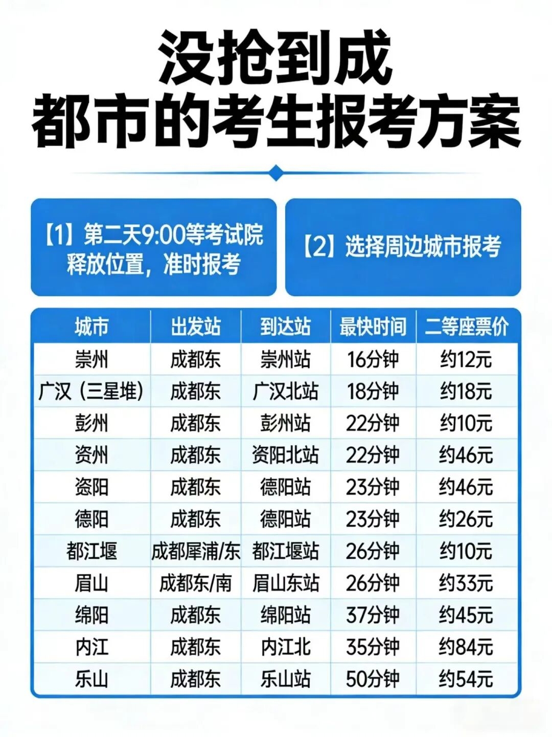 2026年上半年四川自考统考科目报考抢座位小技巧！(图2)