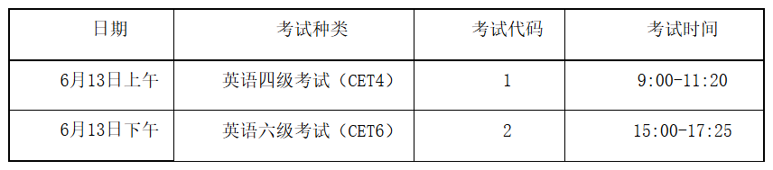 西南财经大学丨2026年上半年大学英语四六级等级考试信息校验及报名的通知(图2)