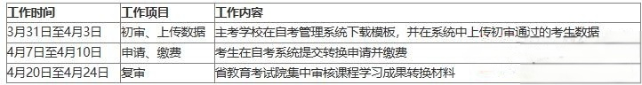 四川2026年上半年自学考试 "学历证书+若干职业技能等级证书"课程 学习成果转换通知(图1)