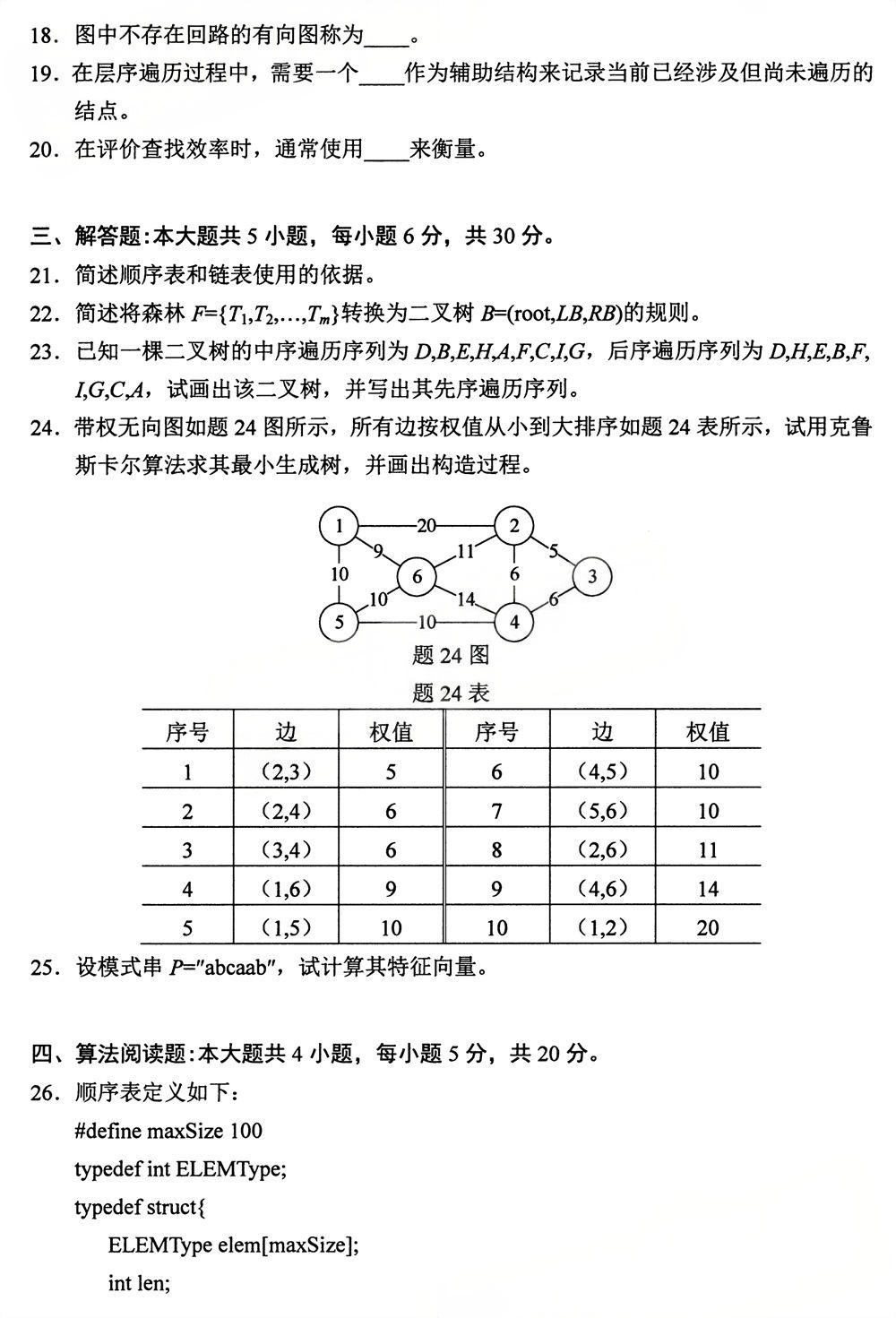 2025年4月四川自考13181《数据结构》试题(图3) 2025年4月四川自考13181《数据结构》试题(图3)