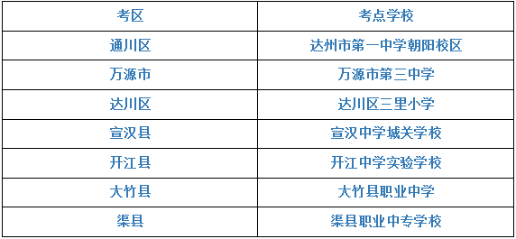 四川达州2026年4月高等教育自学考试考点详情(图1) 四川达州2026年4月高等教育自学考试考点详情(图1)