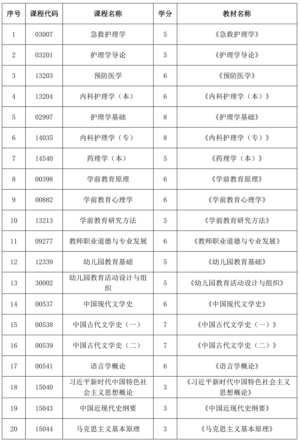 关于做好成都大学高等教育自学考试网络助学综合评价改革试点工作的通知(图1) 关于做好成都大学高等教育自学考试网络助学综合评价改革试点工作的通知(图1)