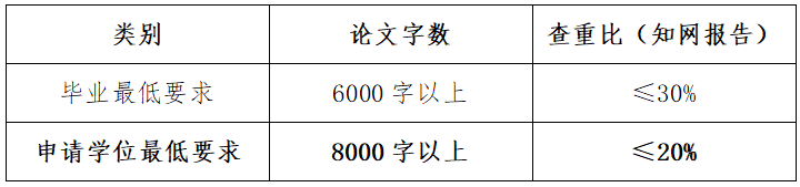 乐山师范学院2026年上半年高等学历继续教育学士学位论文通知(图1)