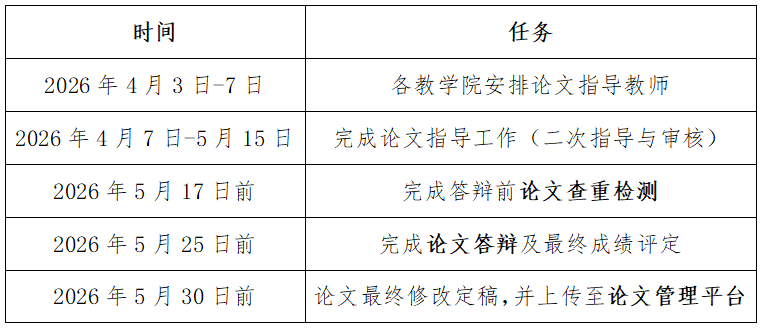 乐山师范学院2026年上半年高等学历继续教育学士学位论文通知(图2)