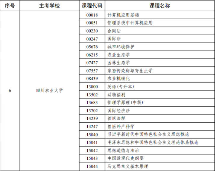 image.png 四川农业大学关于开展2026年上半年(26.1次)自学考试过程性考核工作的通知(图1)