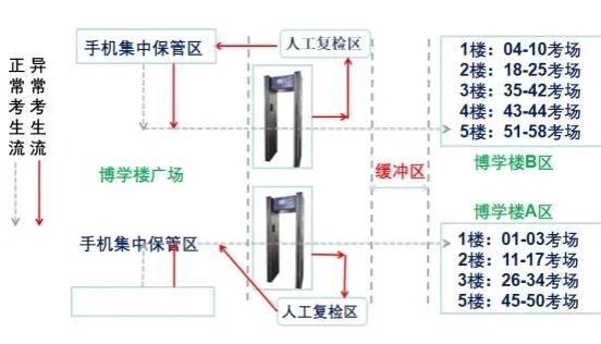 2026年上半年（26.1次）高等教育自学考试西南石油大学考点考前温馨提示(图1)