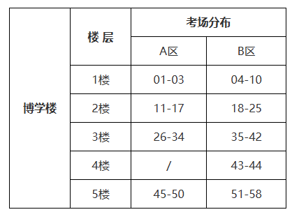 2026年上半年（26.1次）高等教育自学考试西南石油大学考点考前温馨提示(图2)