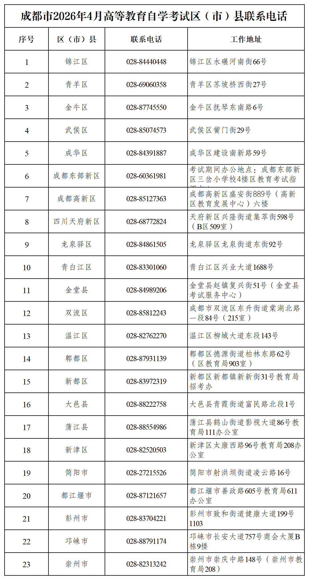 成都市2026年4月高等教育自学考试温馨提示及考点设置平面图(图1)