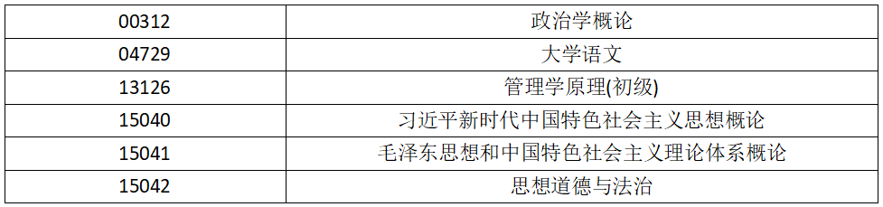 四川职业技术学院自学考试应用型专业2026年上半年（26.1次）统考课程开展综合评价的通知(图1)