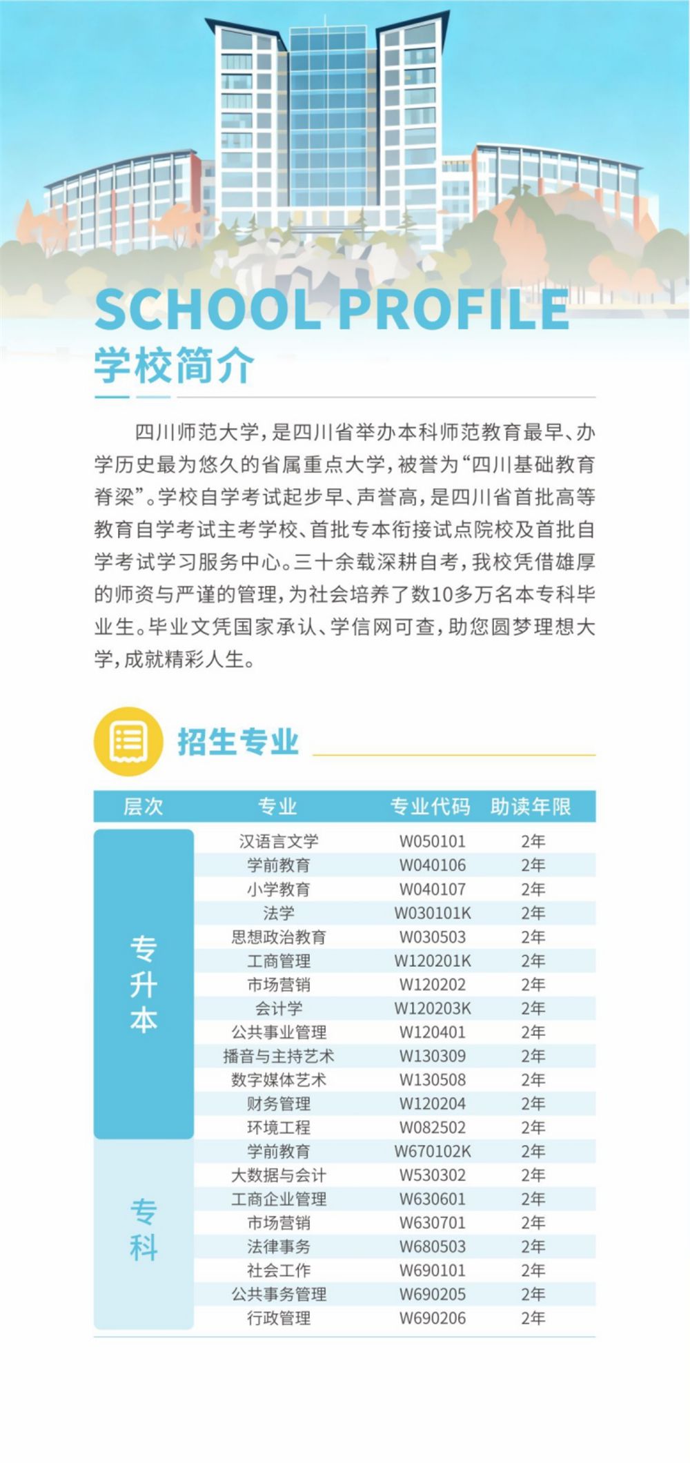 四川师范大学2026年高等教育自学考试招生简章(图2) 四川师范大学2026年高等教育自学考试招生简章(图2)