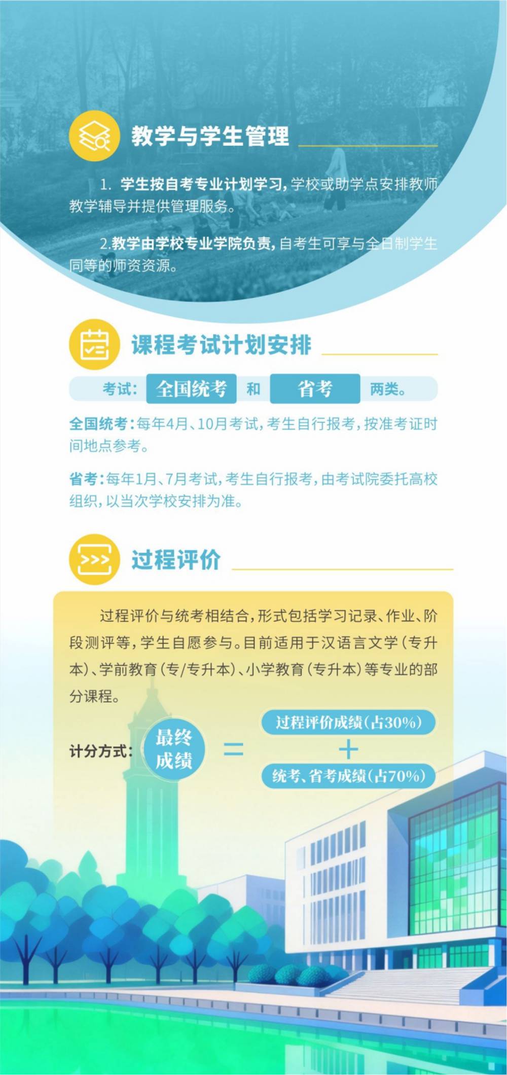 四川师范大学2026年高等教育自学考试招生简章(图4) 四川师范大学2026年高等教育自学考试招生简章(图4)