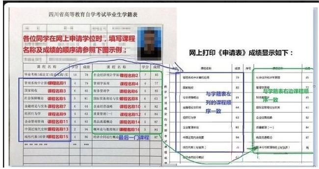 西南财经大学2026年上半年自学考试本科毕业生申请学士学位有关事项通知(图4)