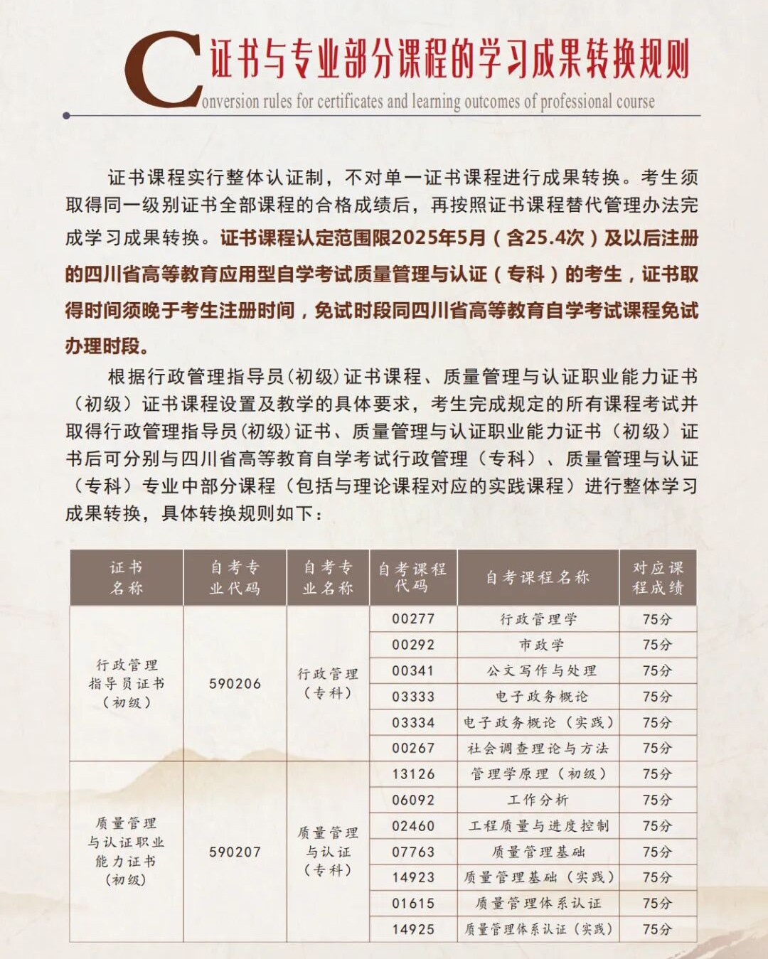 四川职业技术学院高等教育自学考试应用型（专科）专业”1+X”证书项目招生简章(图5)
