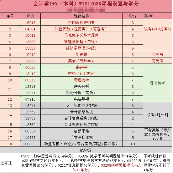 四川上班族想拿本科，选什么专业好考又实用？(图1)
