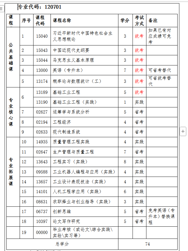 统考四科！最简单的工程专业-电子科技大学工业工程专业自考本科招生简章(图1)