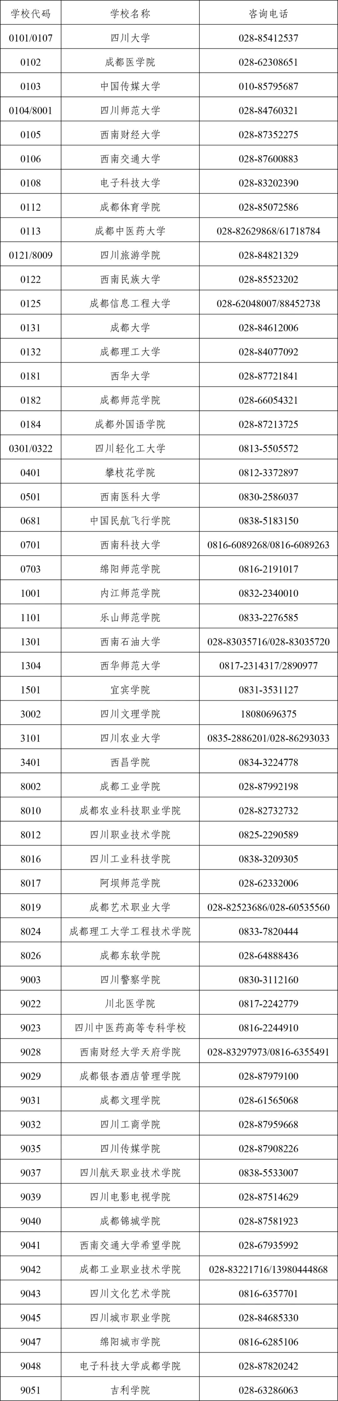 2026年上半年四川省自考毕业申请的通知(图1)