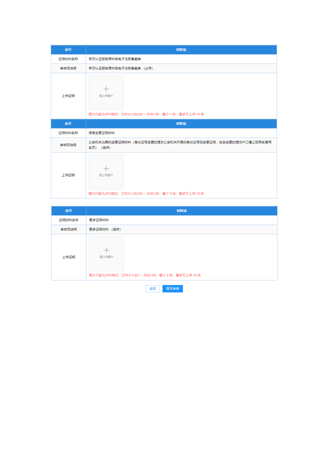 四川省2026年上半年自考毕业前置学历验证申请和毕业申请操作流程！(图6)